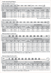 katalog 2
